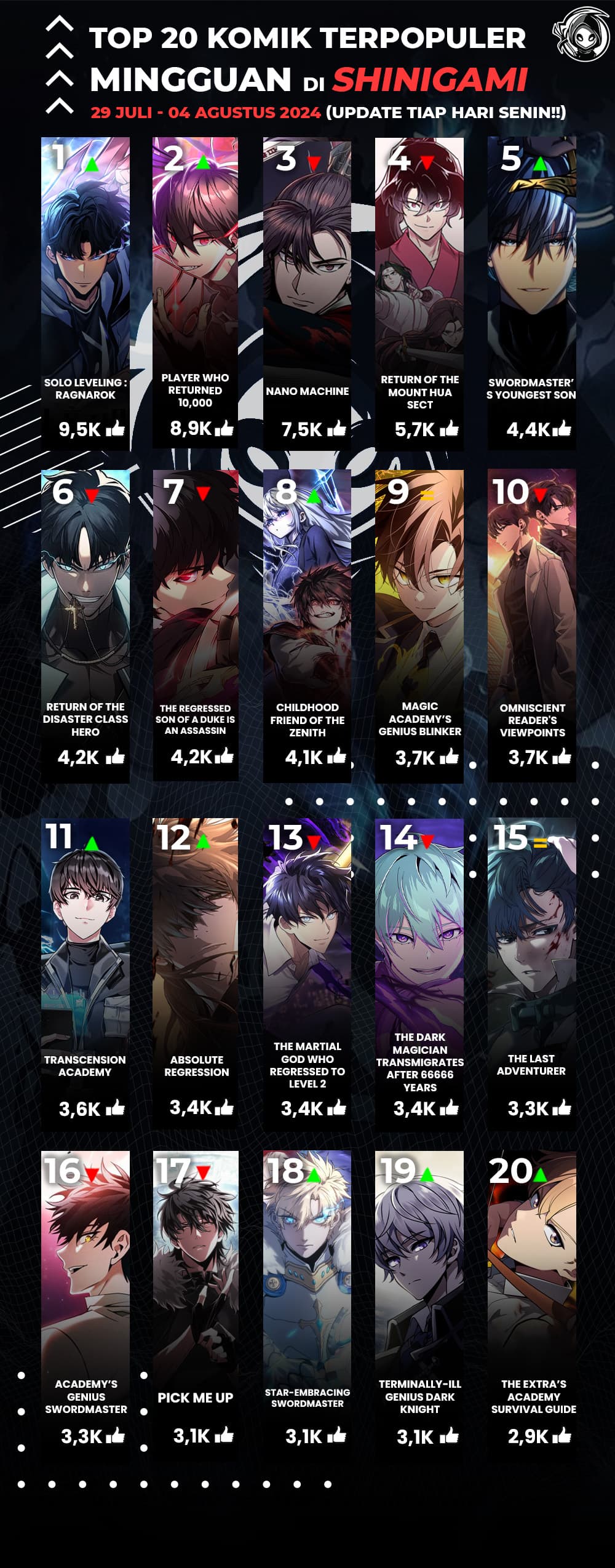 I Became the Tyrant of a Defense Game - Chapter 112 - Page 22