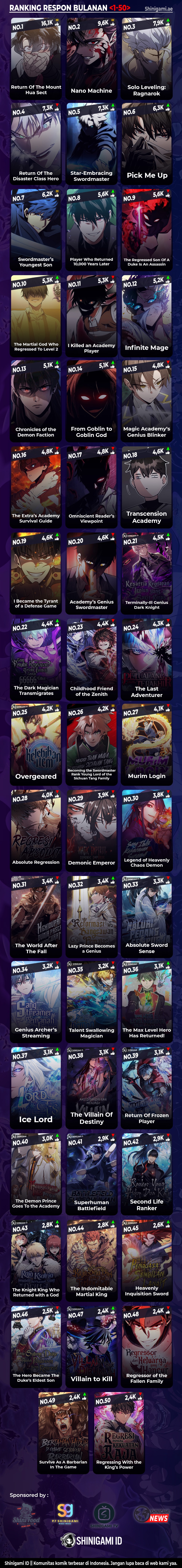 I Became the Tyrant of a Defense Game - Chapter 115 - Page 21