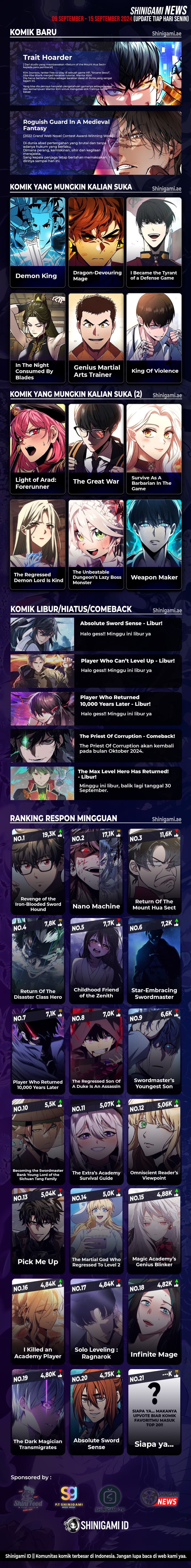 Player Who Cant Level UP - Chapter 165 - Page 15