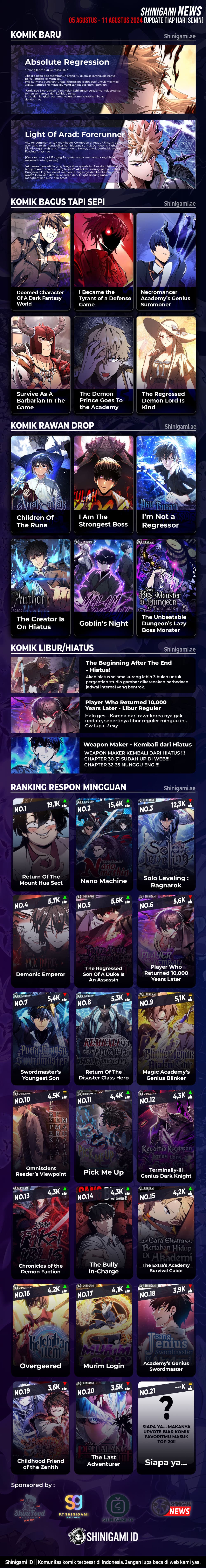 Player Who Returned 10,000 Years Later - Chapter 91 - Page 17