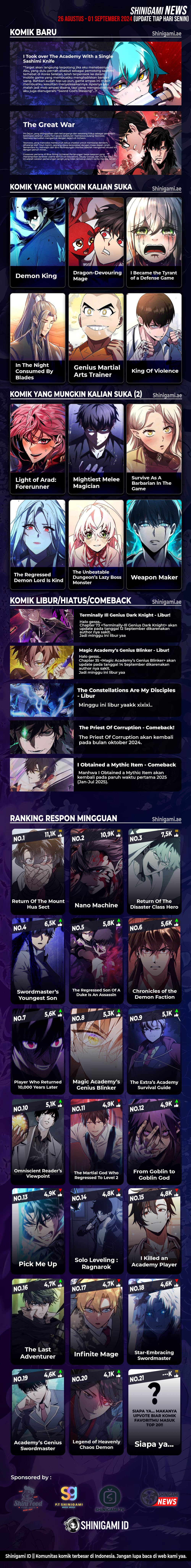 Superhuman Battlefield - Chapter 124 - Page 20