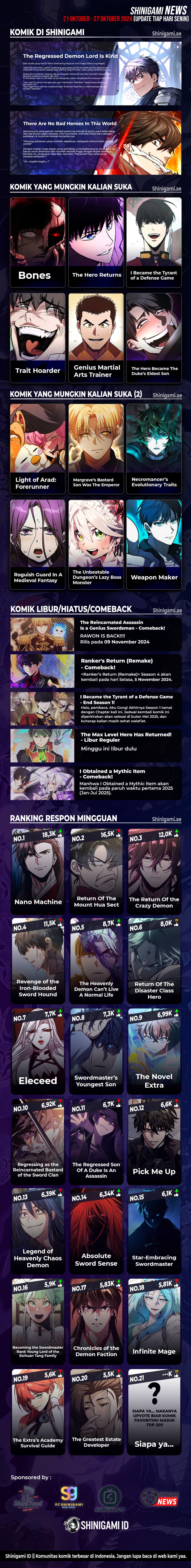 Terminally-Ill Genius Dark Knight - Chapter 81 - Page 22