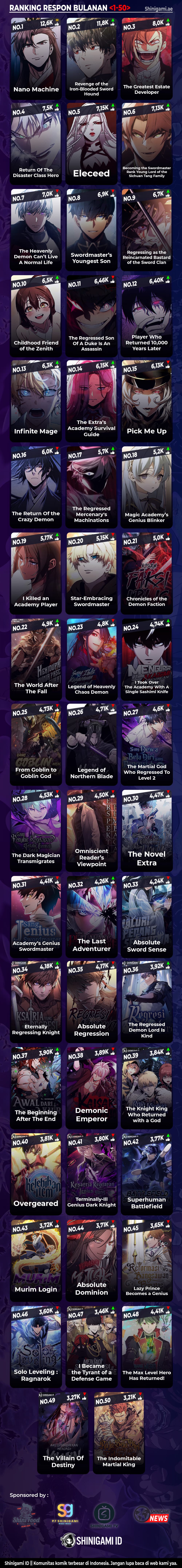 The Heavenly Demon Can’t Live A Normal Life - Chapter 132 - Page 21
