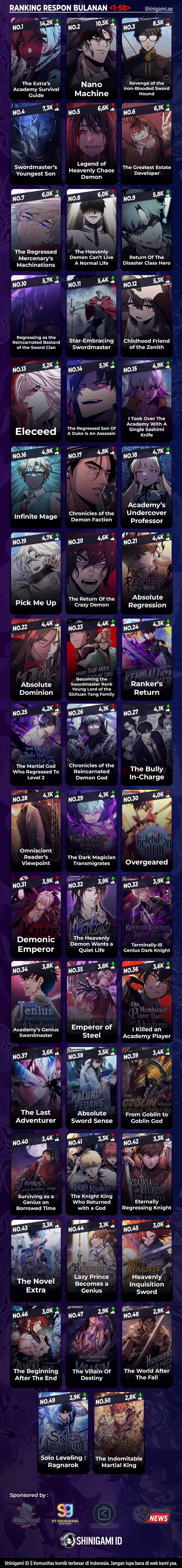 The Heavenly Demon Can’t Live A Normal Life - Chapter 139 - Page 20