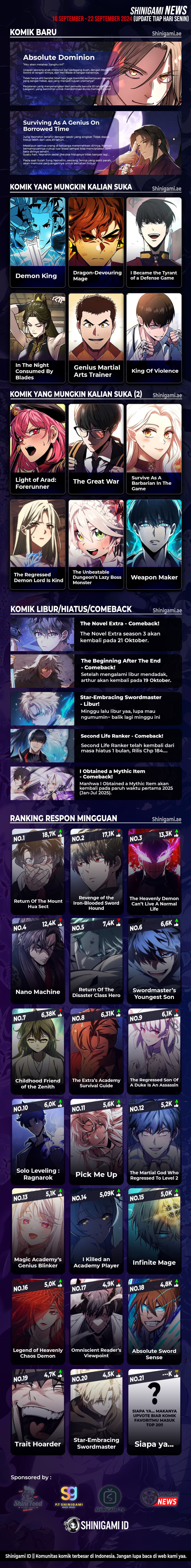 The Max Level Hero has Returned! - Chapter 178 - Page 14