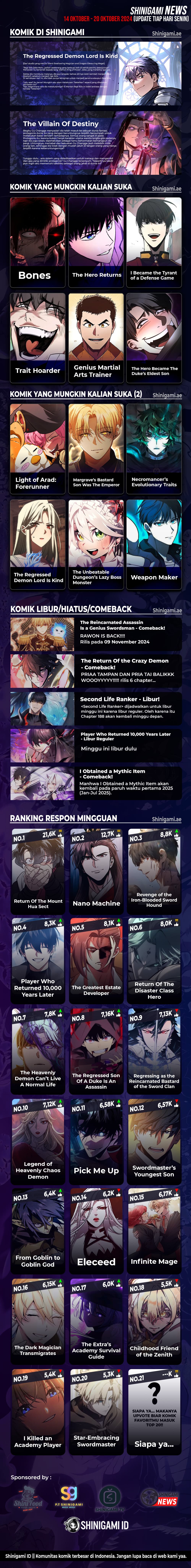 The Max Level Hero has Returned! - Chapter 182 - Page 15