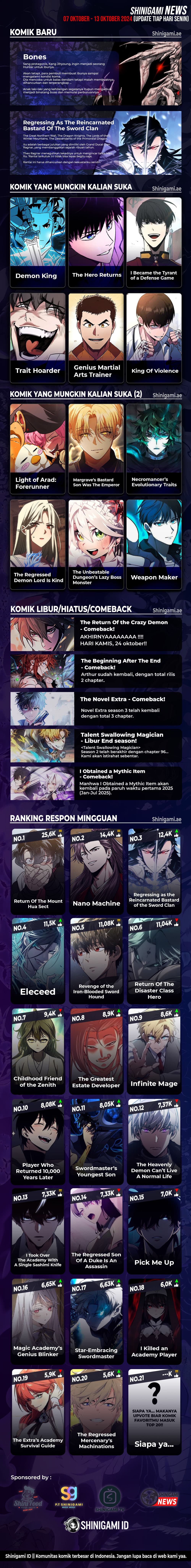 The Return Of the Crazy Demon - Chapter 127 - Page 16